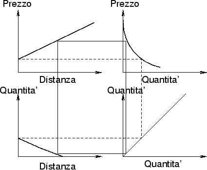 \begin{figure}\begin{center}\resizebox {10cm}{!}{\includegraphics*{i22/prezqua.eps}}\end{center}\end{figure}