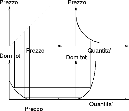 \begin{figure}\begin{center}\resizebox {10cm}{!}{\includegraphics*{i22/domtot.eps}}\end{center}\end{figure}