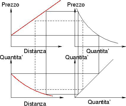 \begin{figure}\begin{center}\resizebox {10cm}{!}{\includegraphics*{i31/quadist.eps}}\end{center} \end{figure}