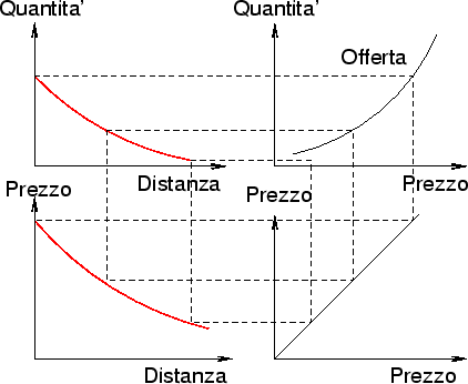 \begin{figure}\begin{center}\resizebox {10cm}{!}{\includegraphics*{i31/prezdist.eps}}\end{center}\end{figure}