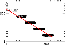 \begin{figure}\begin{center}\resizebox {6cm}{!}{\includegraphics*{i22/grafrank.eps}}\end{center}\end{figure}