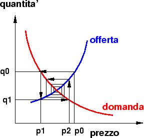 \begin{figure}\begin{center}\resizebox {7cm}{!}{\includegraphics*{i31/market.eps}}\end{center}\end{figure}