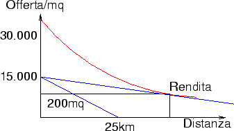 \begin{figure}\begin{center}\resizebox {8cm}{!}{\includegraphics*{i31/curvof1.eps}}\end{center}\end{figure}