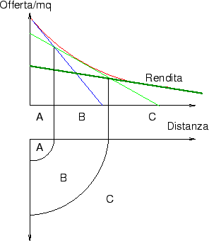 \begin{figure}\begin{center}\resizebox {7cm}{!}{\includegraphics*{i31/curvof3.eps}}\end{center}\end{figure}